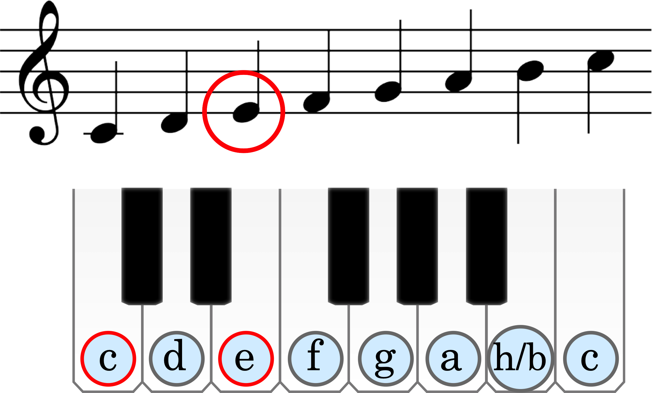 Node